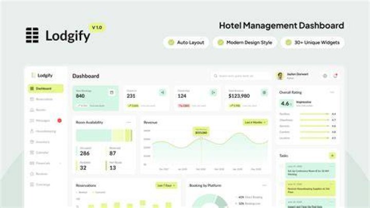 Navigating the MilfPlace member dashboard