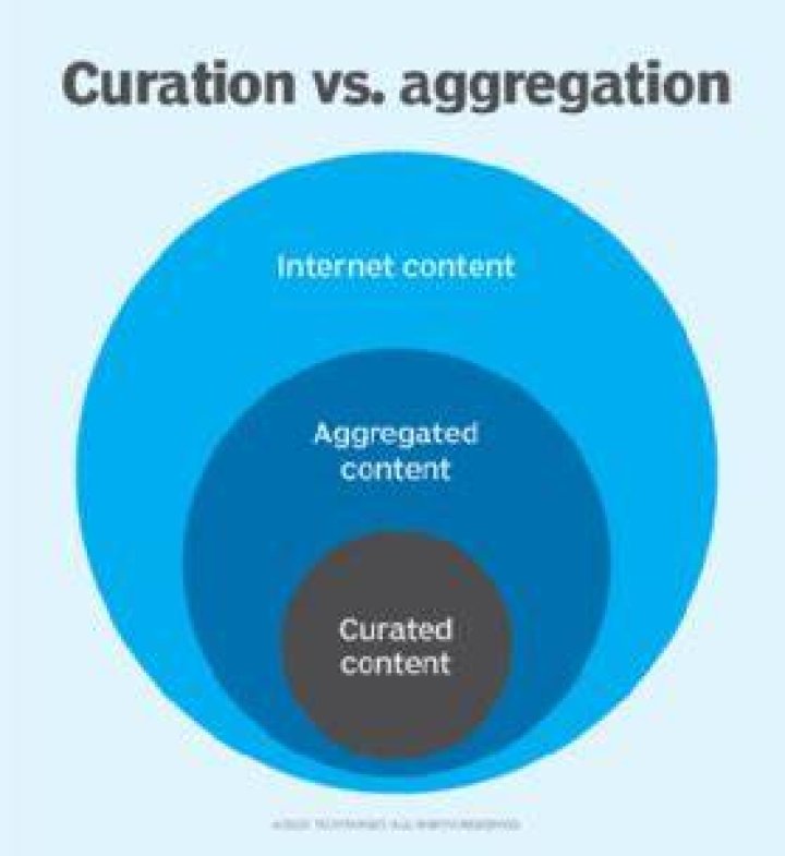 Adult content aggregation vs curation comparison