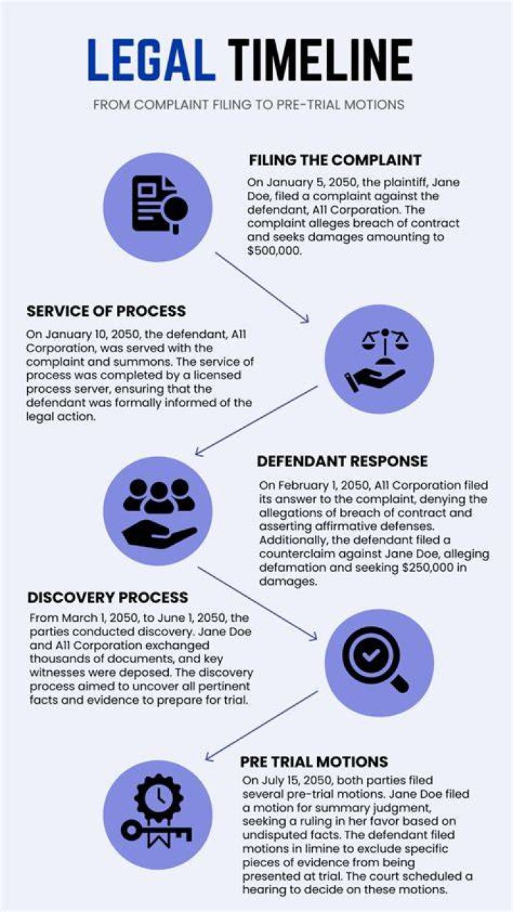 Legal considerations for adult content streaming online