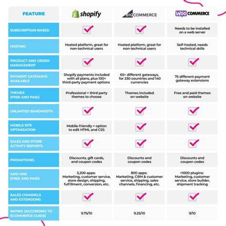 Adult fan forum alternatives and platform comparison