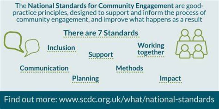Adult fan forum community engagement and standards