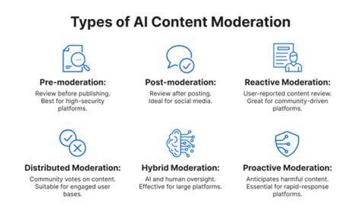 Adult platform content moderation and compliance policy