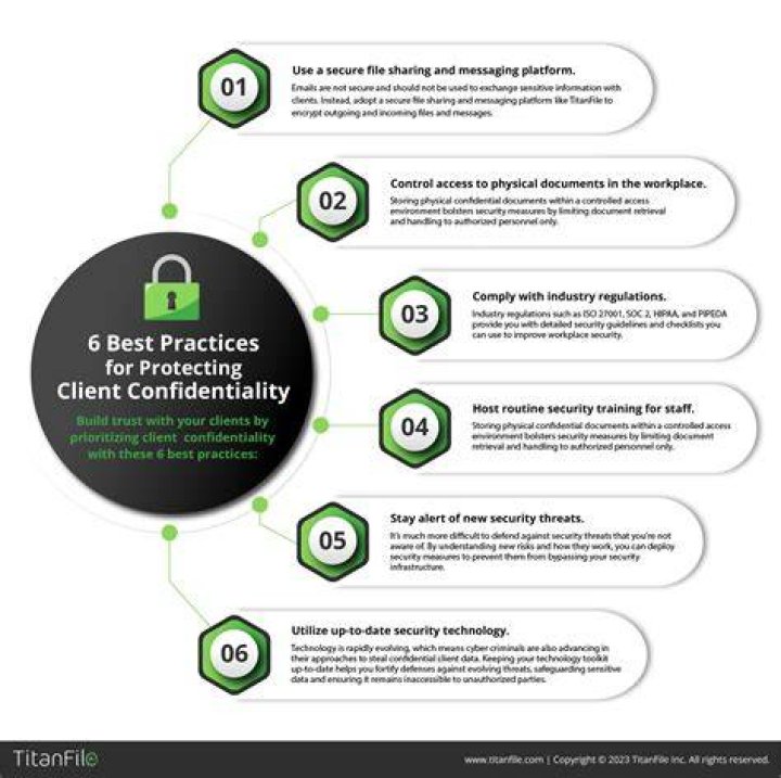 Adult site privacy and user discretion