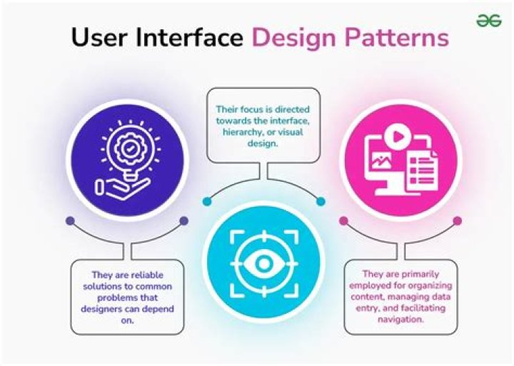 Adult streaming site user interface design and navigation