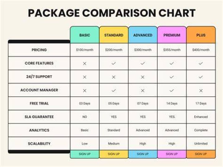 Adult tube site content categories comparison