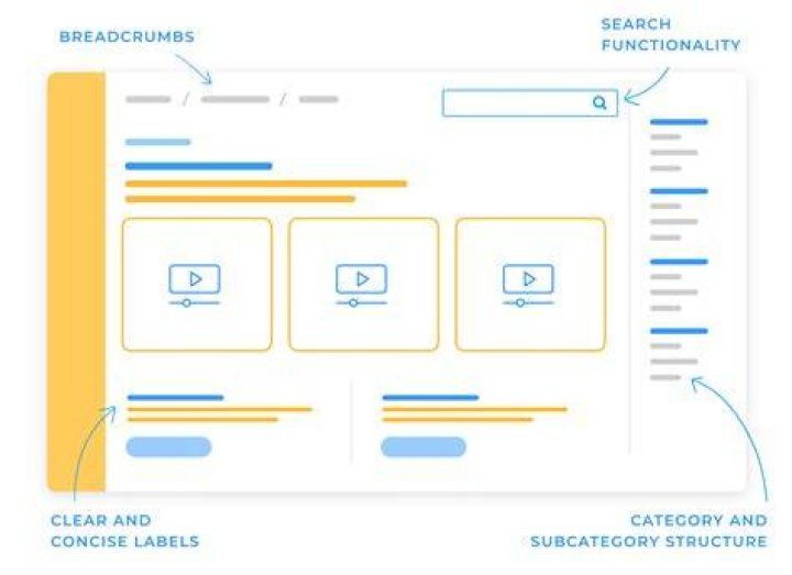 adult video platform category navigation