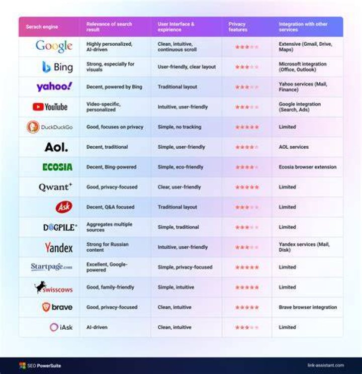 Adult video platform search and filter features