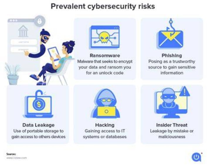 Adult website safety and security risks