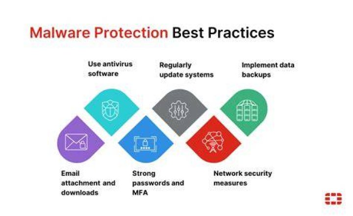 Antivirus software and malware protection for adult sites