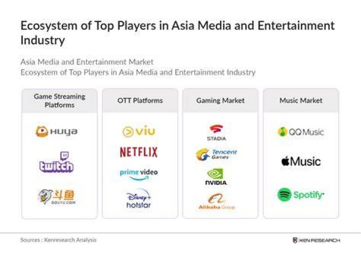 Asia Pacific online adult entertainment market growth