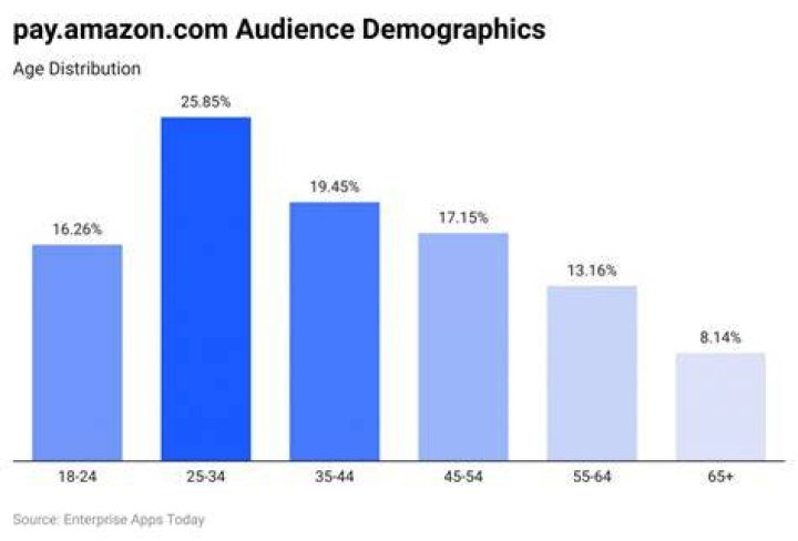 Asian adult video website audience demographics