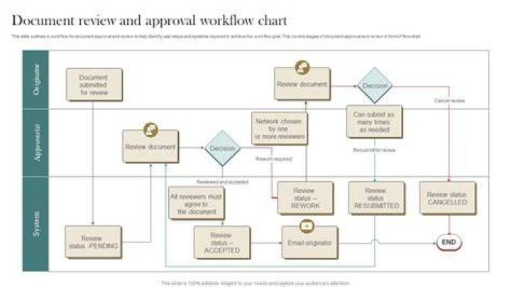 Content moderation image review and approval process