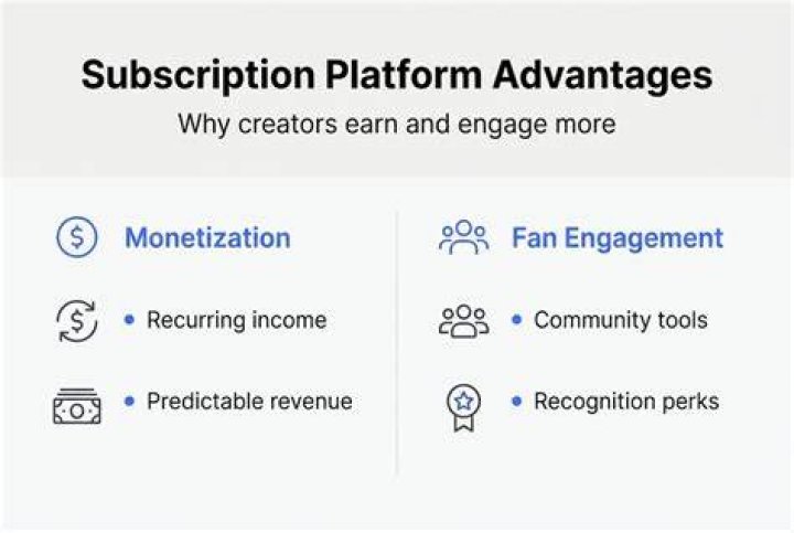 Creator economy fan engagement and subscription platform