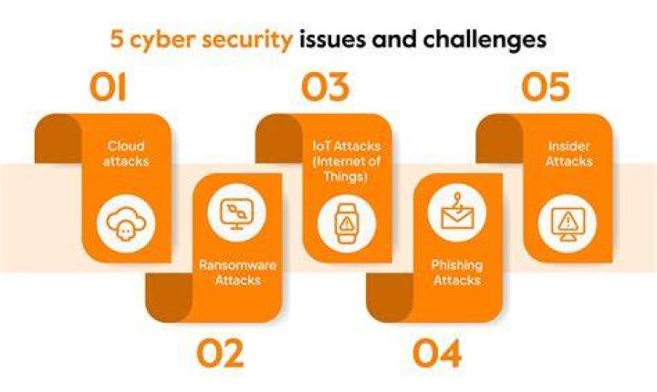 Cybersecurity risks for users on adult content sites