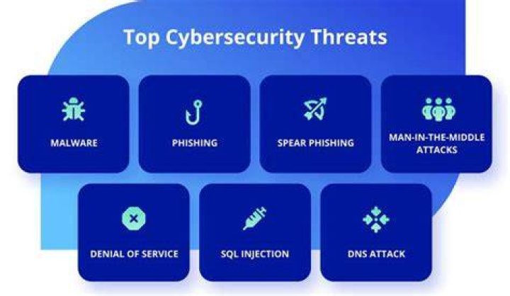 Cybersecurity risks on adult content websites