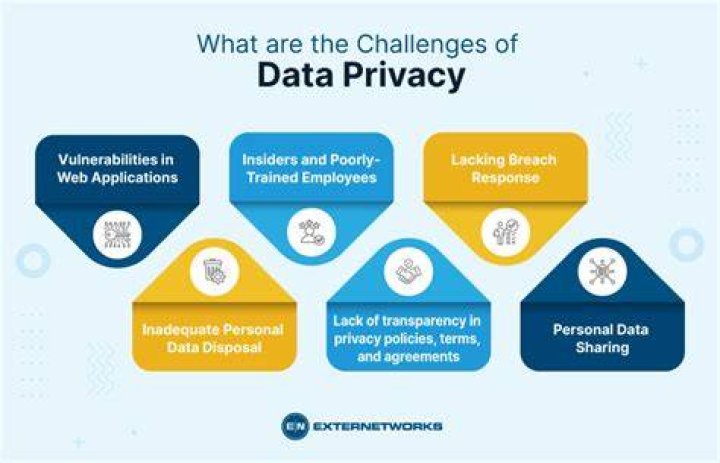 Data minimization principles for online forum privacy