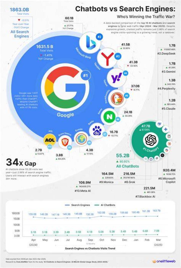 Dedicated adult video platform versus search engine
