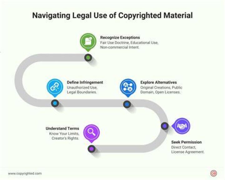 Digital content legal considerations and copyright