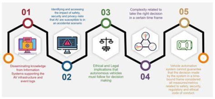Legal considerations for digital content on online platforms