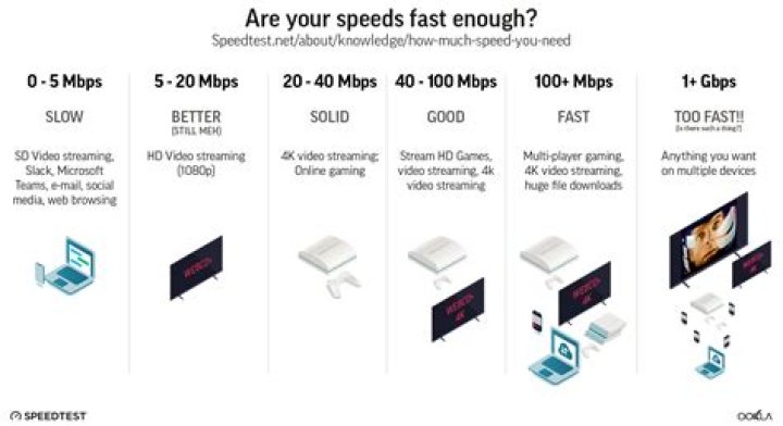 Ethernet cable versus WiFi connection for streaming speed