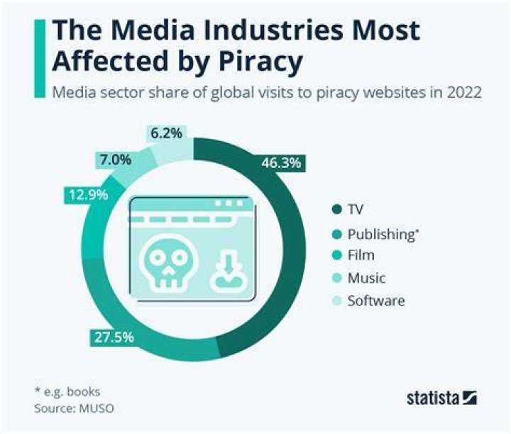 Ethical issues around adult content piracy and creator rights