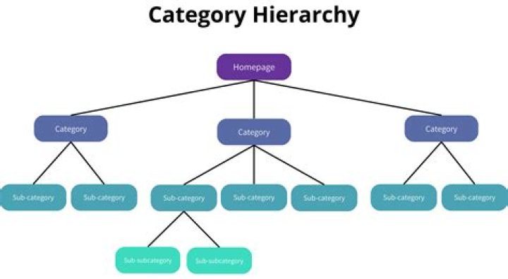 Fetish gallery website navigation category structure