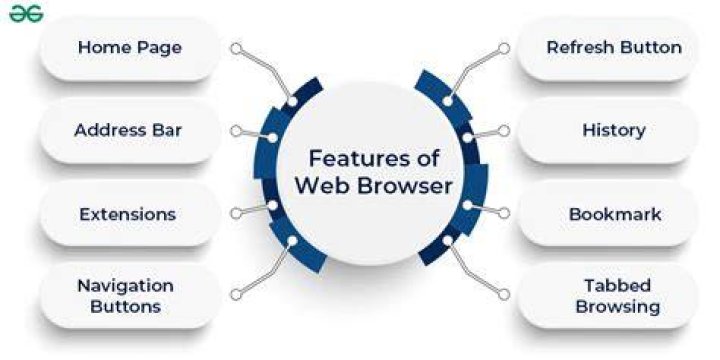 User interface design for fetish video browsing
