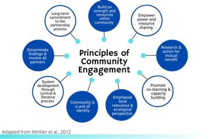 Forum best practices for active community engagement