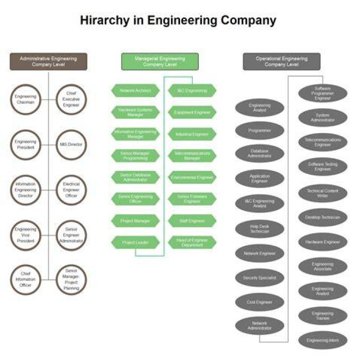 Forum hierarchy structure with categories and subforums
