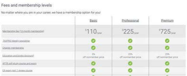 Forum membership tiers access levels VIP premium