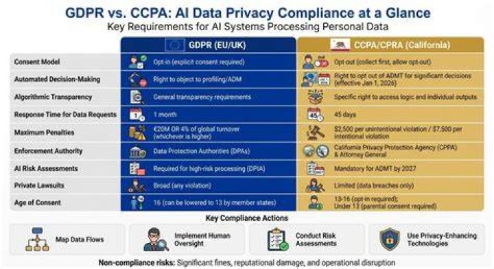 GDPR and CCPA privacy compliance for adult websites