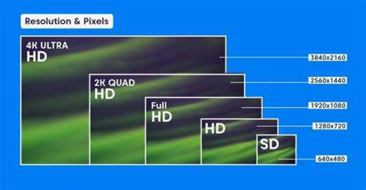 HD video resolution quality settings in a streaming player