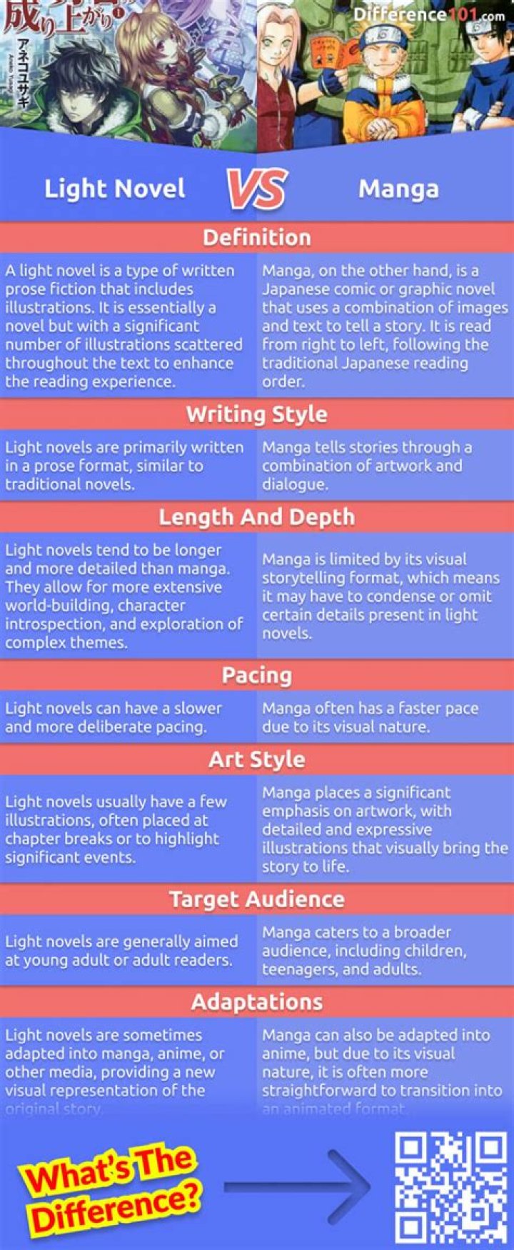 Hentai manga versus regular manga comparison