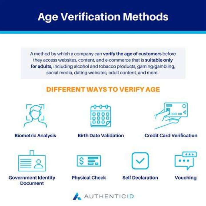 How age verification process works on adult websites