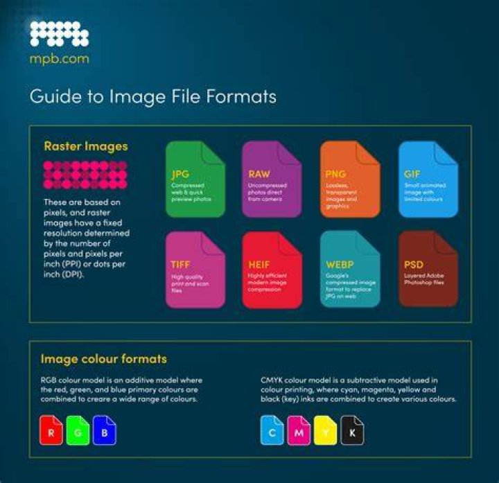 Image file format requirements for uploads JPEG and PNG