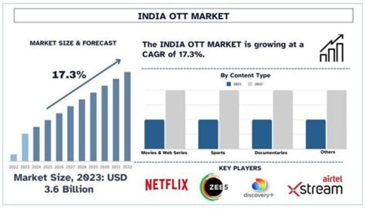 Indian OTT web series trends 2025 2026