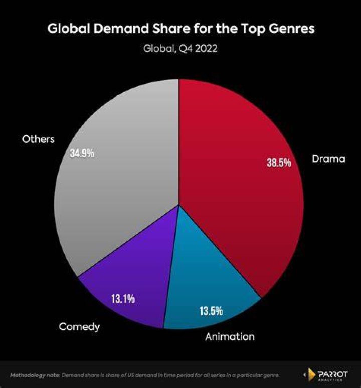 Korean entertainment global audience demand