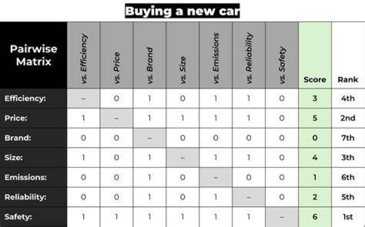 Comparison of leaked media forum category structures
