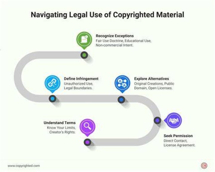 Legal considerations for online media sharing