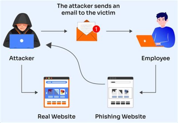Malware and phishing threats on adult content websites