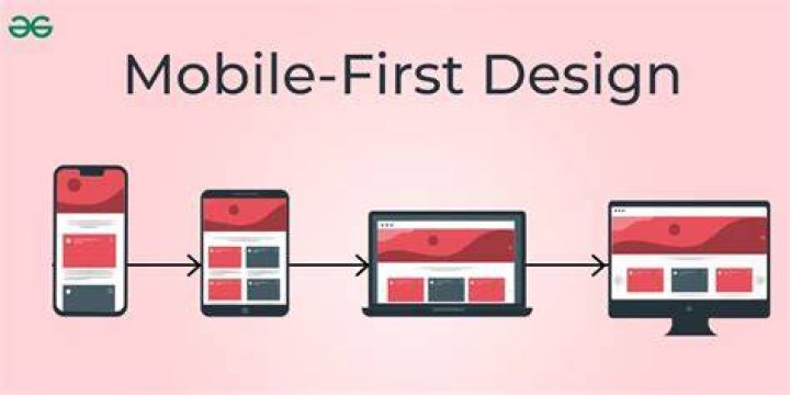 Mobile responsive design for content sites