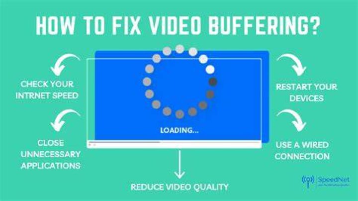 Troubleshooting mobile video buffering and streaming issues