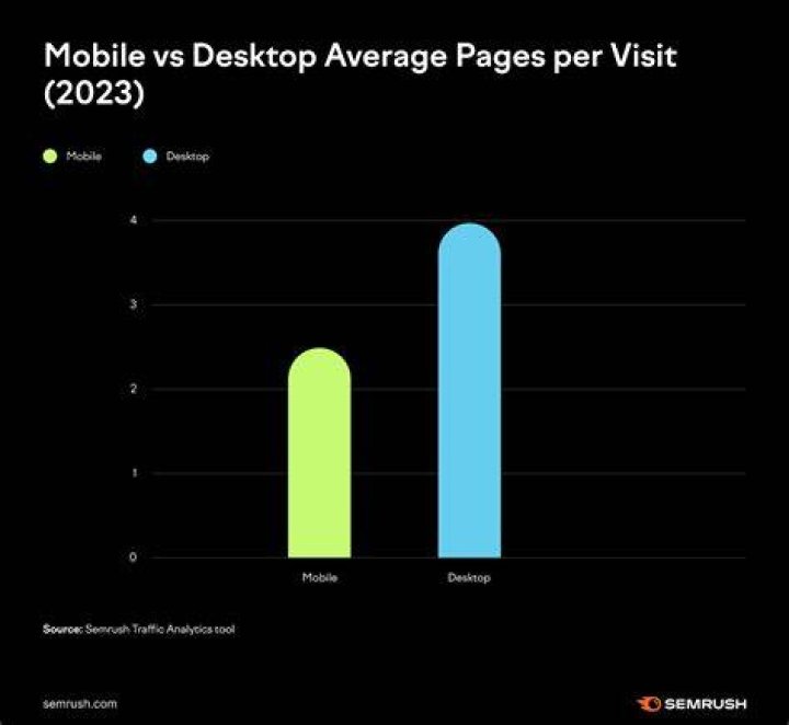 Mobile vs desktop reading habits for digital comics