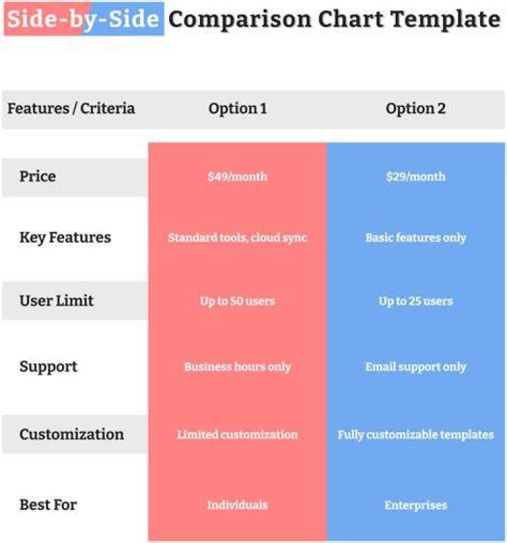 Niche mature adult content site category comparison
