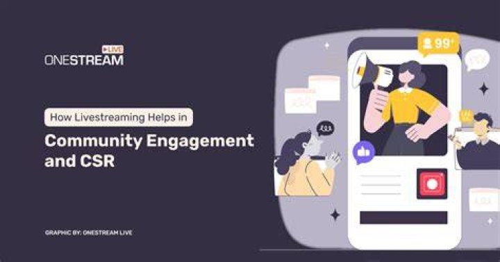 Online adult video community engagement features