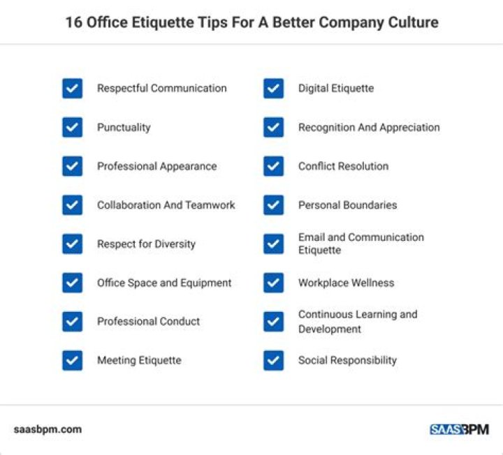 Online forum community etiquette and best practices