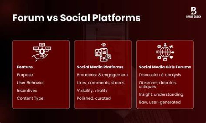 Online forum vs social media discussion platform