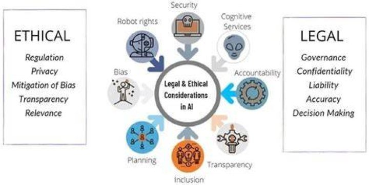 Online privacy and legal considerations for adult content