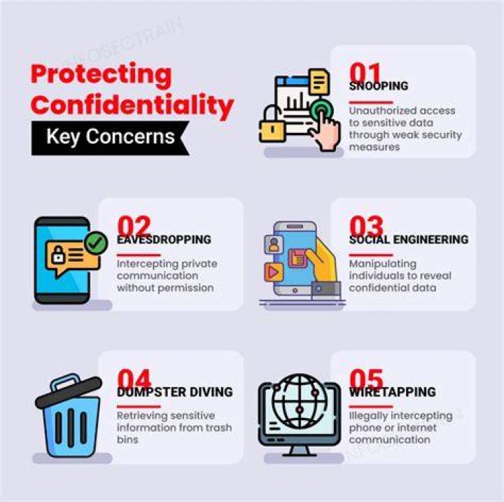 Online privacy and anonymity for forum users