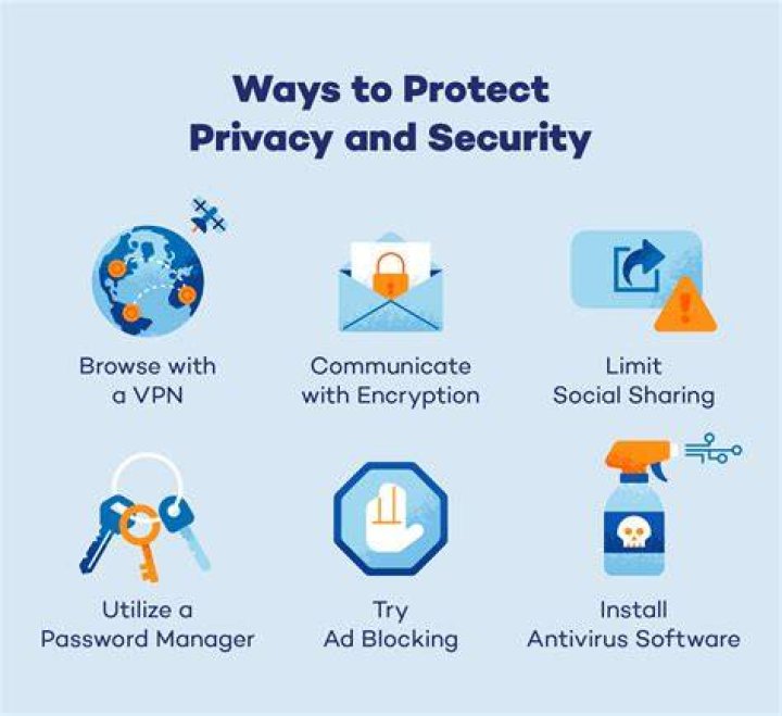 Online privacy and security for forum account protection